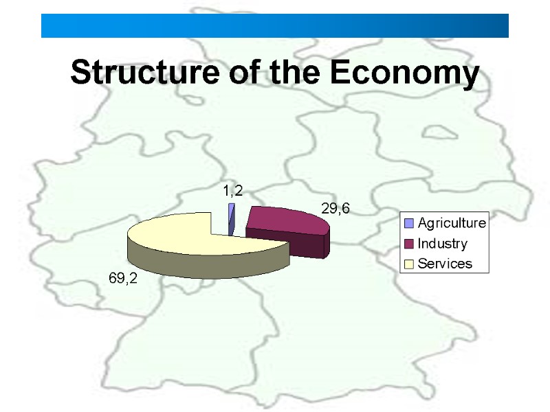 Structure of the Economy